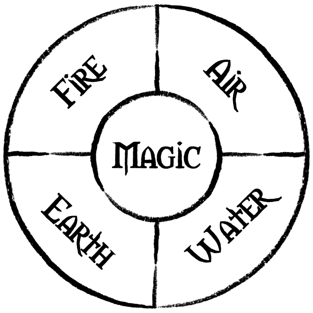 Elemental Magic The elemental magic of Dagenthir